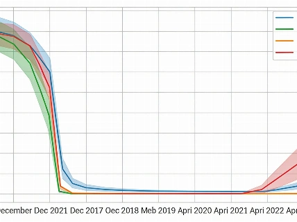 How Soft 404s Triggered a 90% Traffic Crash After Migration FAYFO Media